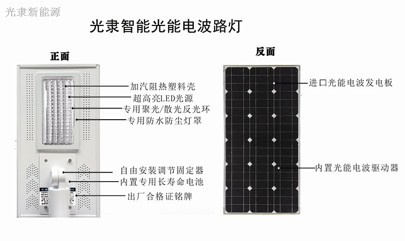 光能电波产品细化图_副本1_conew1